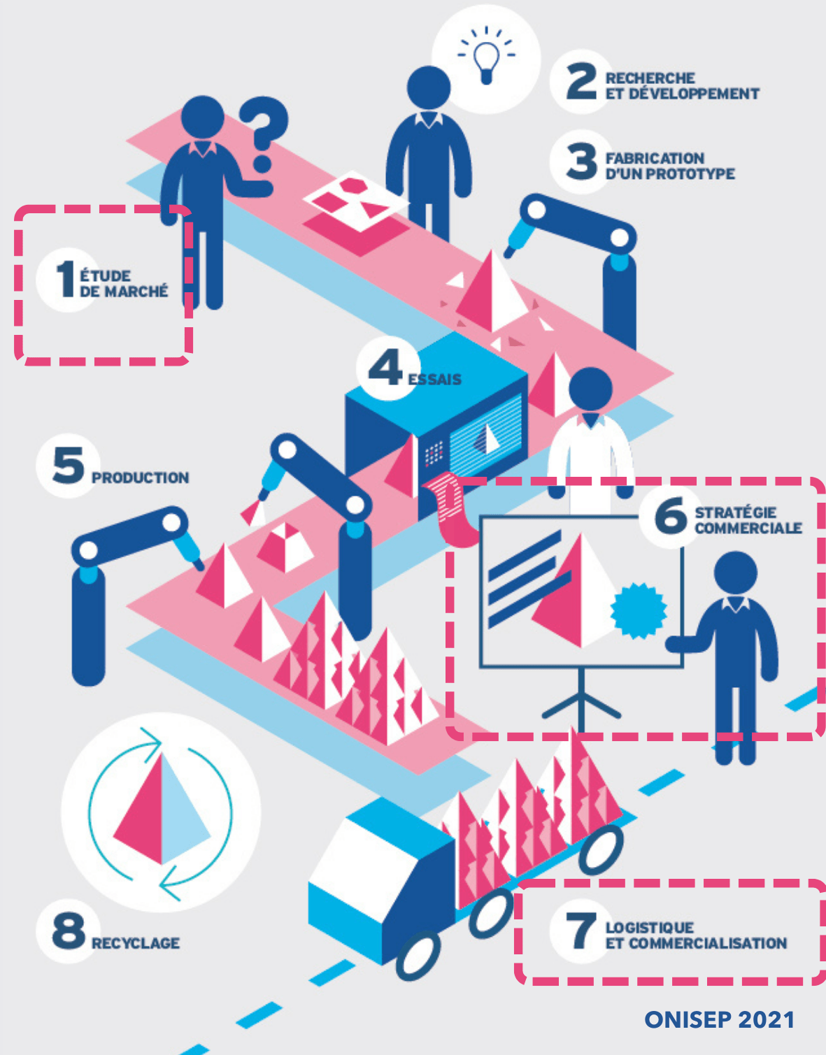 ESPAS - Business et biosciences - Double compétences - Un atout pour les entreprises des secteurs - infographie